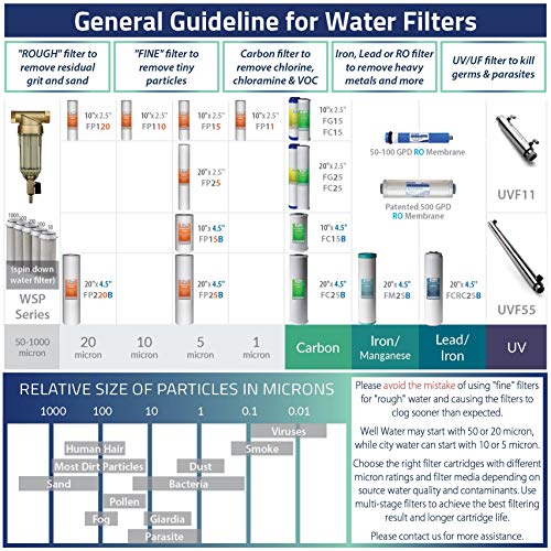 WSP 50 Spin Down Sediment Filter