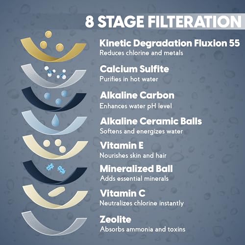 VXCELLENT 8 Stage Bathtub Water Filter