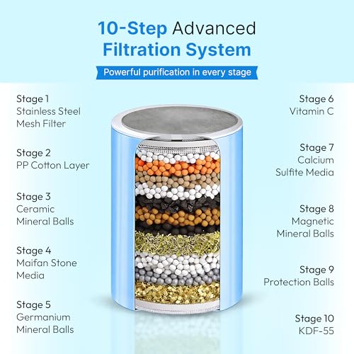 10 Stage Hard Water Shower Filter & Tap Filter for Bathroom