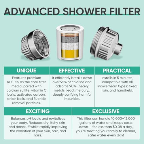 20 Stage Shower Filter Cartridge for Hard Water Showerhead Filters