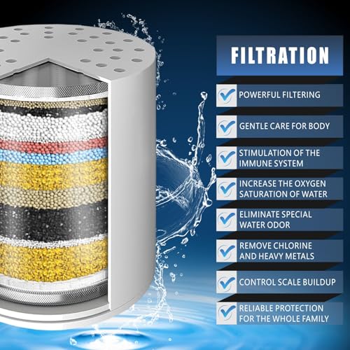 4 Pack Replacement Shower Filter Cartridge (4 Count)