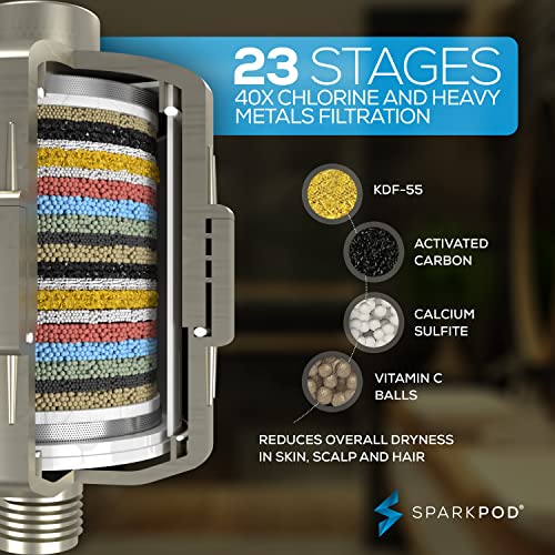 23 Stage Filtered Shower Head with 3 Spray Settings
