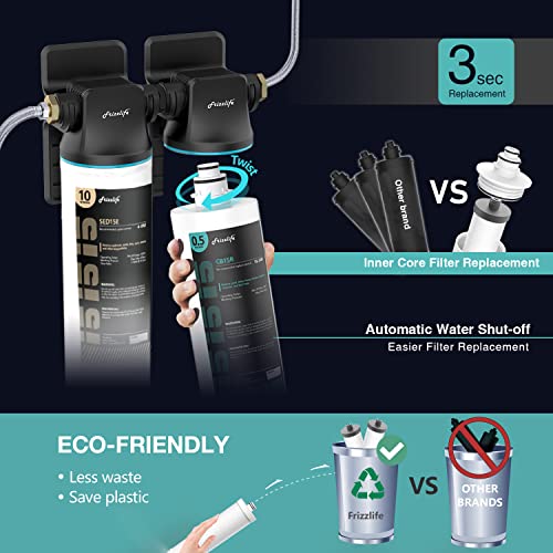 DW15 Under Sink Water Filter System