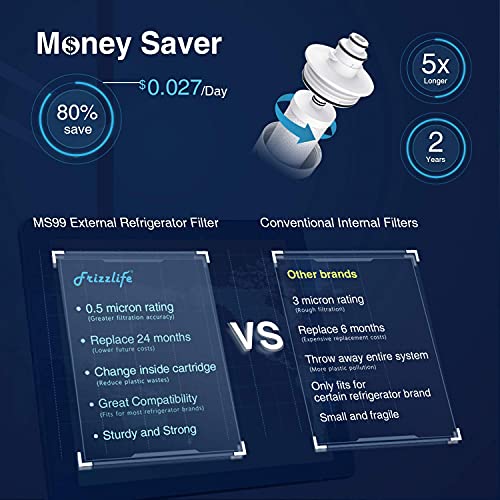 Inline Water Filter System for Fridge