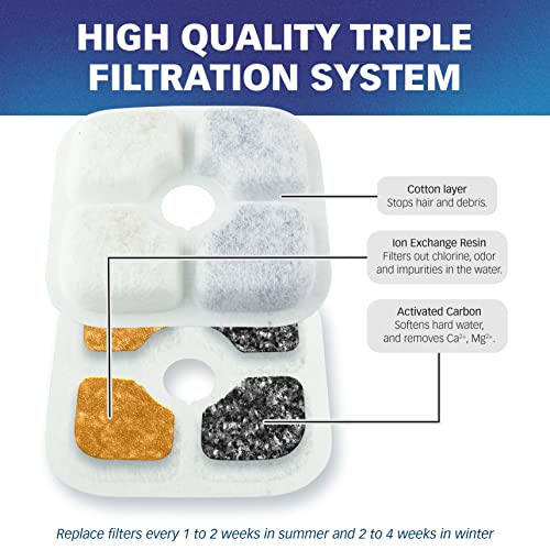 Filters for Catit PIXI Fountain (12 Count)