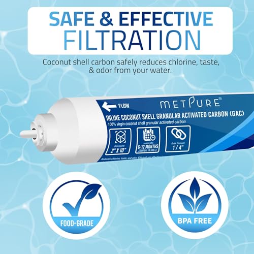 2" x 10" GAC Inline Water Filter