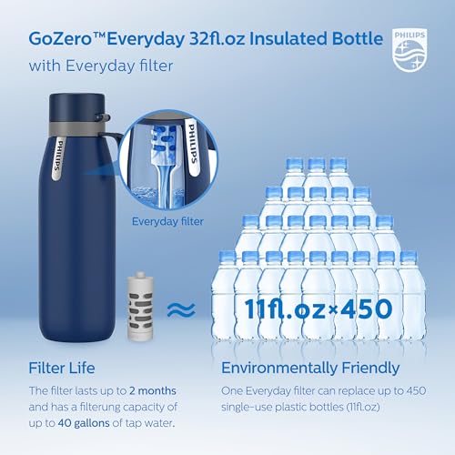 Filtered Water Bottle Stainless Steel Travel Keeps Cold 32oz Blue