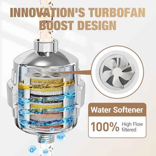 25 Stage Hard Water Shower Filter with Enhanced KDF55