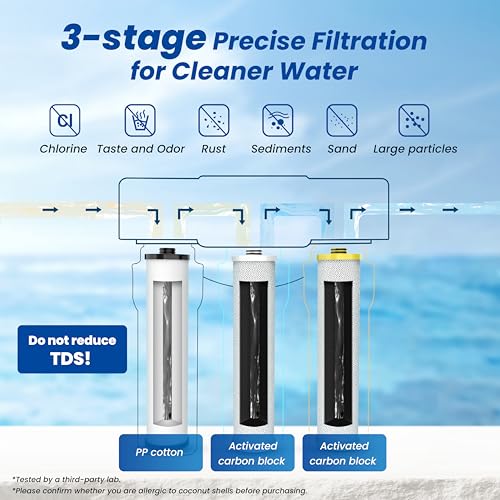 WS851 Filter Replacement for Aquasana® AQ (3 Count)