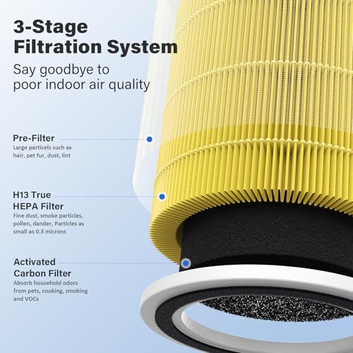 2 Pack AC400 Air Filter Replacement for Purivortex AC400 Air Purifier (2 Count)