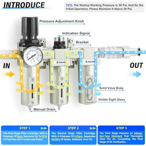 0-240PSI 3/4 Inch NPT Industrial Grade Three Stage Air Drying System, Particulate Filter,Desiccant Dryer and Air Regulator,Coalescing Filter (Manual Drainage)