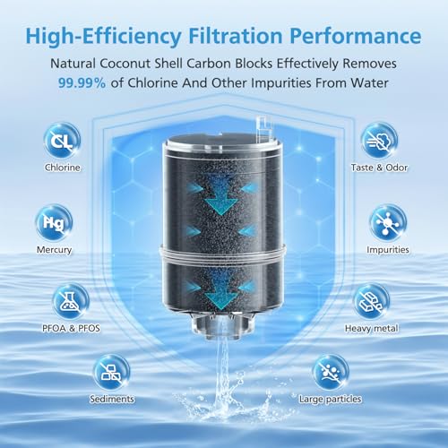 RF9999 Replacement Filter for ALL PUR (6 Count)