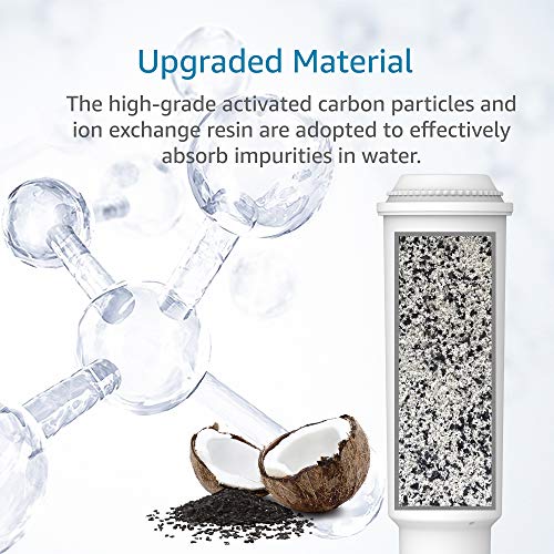 C04 Water Filter Replacement for Jura® 64553 (6 Count)
