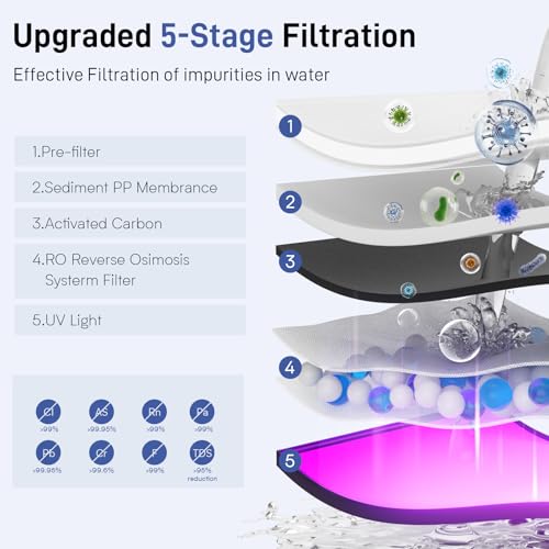 CT2 Reverse Osmosis Water Filter Countertop