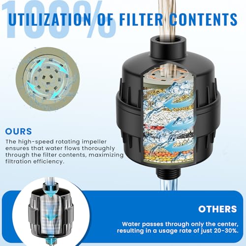 Heavy Duty Shower Filter
