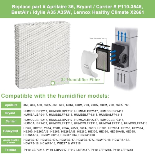 35 Water Panel Humidifier Filter Replacement for April.aire