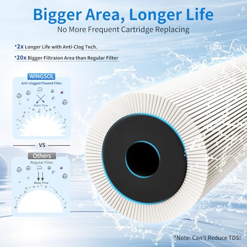 Water Filter for Sink Faucet