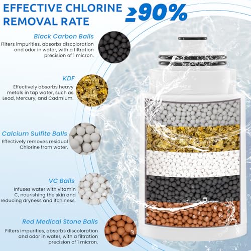 Shower Head Filters Replacement ONLY for Dual 10" Filtered Shower Head Combo (2 Count)