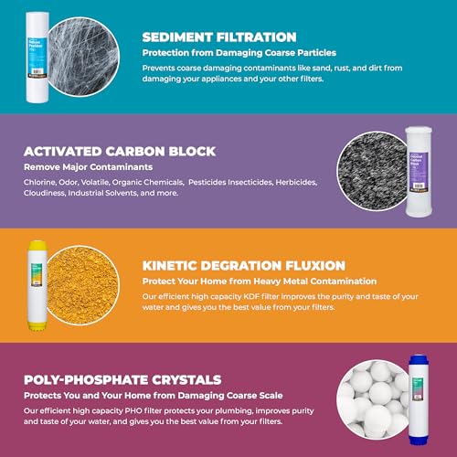 s Whole House Water Filtration System