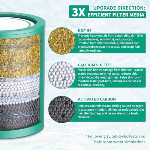 R7HD Universal Shower Filter Replacement Cartridge (3 Count)