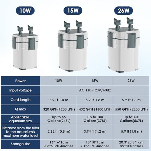 Aquarium Canister Filters
