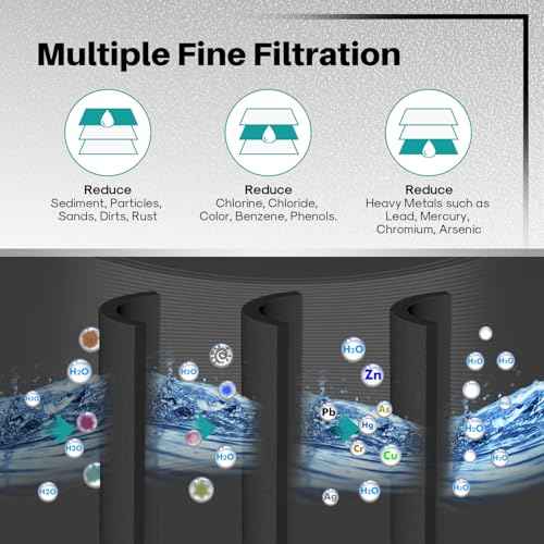 PLUS RWF5800B Replacement for Frigidaire EPTWFU01 EWF02