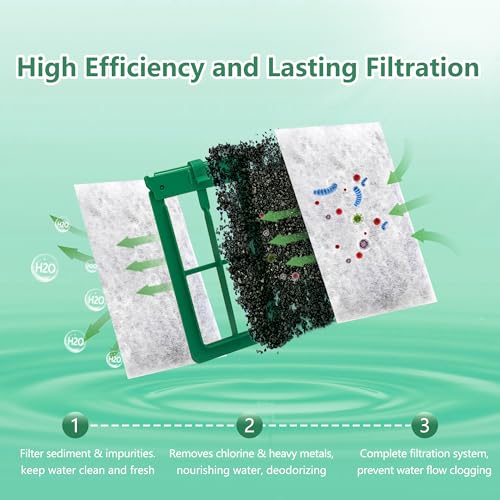 Aquarium 10 Pack Medium Filter Cartridges (2 Count)