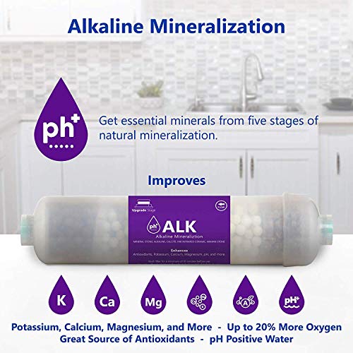 1 Year Reverse Osmosis System Filter Set