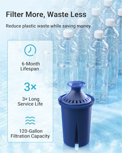 Pitcher Water Filter Replacement for Brita® Pitcher & Dispenser
