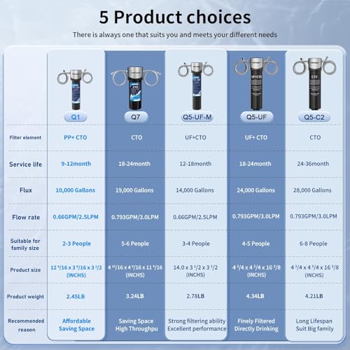 Q1 10000 Gallon Water Filter