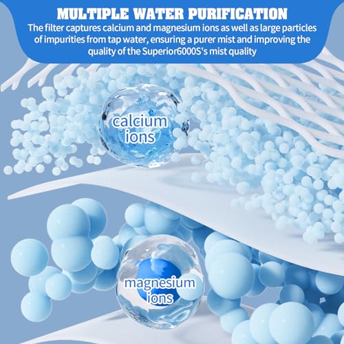 8 Pack Replacement Filters Compatible with LEVOIT Superior 6000S Smart Evaporative Humidifier + 4 (12 Count)