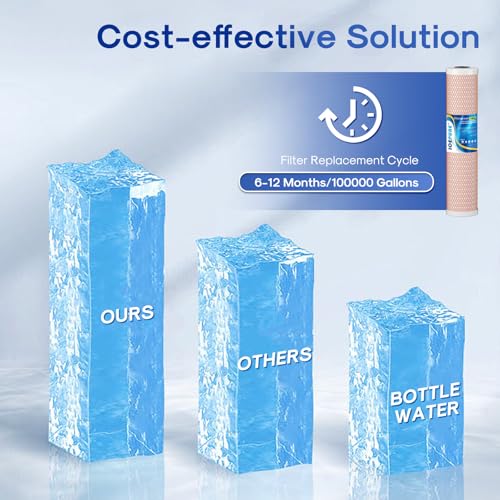 4.5" x 20" Activated Carbon and KDF Large Capacity Water Filter