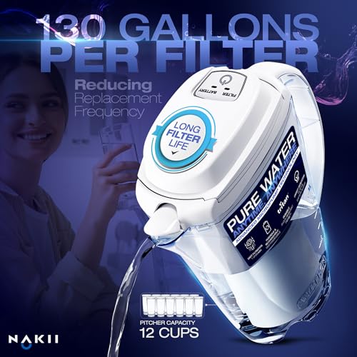 Water Filter Pitchers