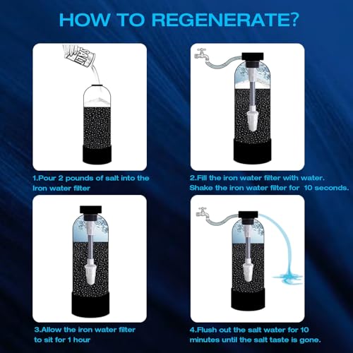 RV Water Filter