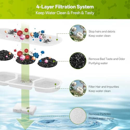 12 Pack Dog Water Fountain Replacement Filters for 410oz