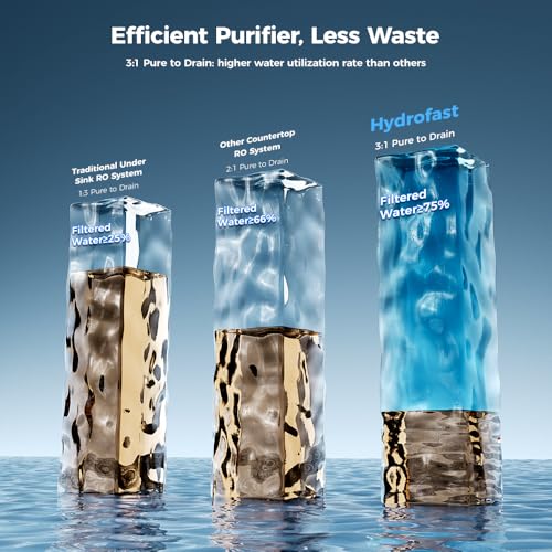 Countertop Reverse Osmosis Water Filter