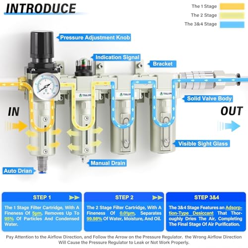 0-240 PSI 1/2 Inch NPT Industrial Grade 4-Stage Air Drying System, Particulate Filter, Dual Desiccant Dryer, 5 Micron & 0.01 Micron Filtration (Auto Drain)