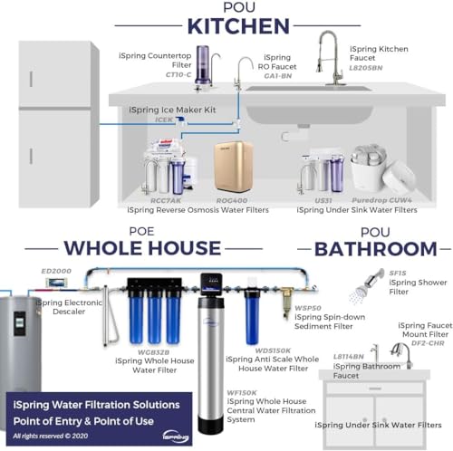 MS5 500GPD Reverse Osmosis