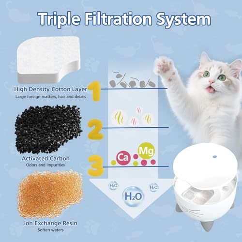 25 Pack Cat Fountain Filter Compatible with Catit PIXI Drinking Fountain (25 Count)