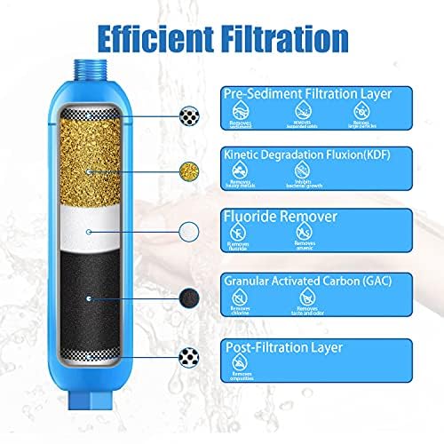 RV Water Filter with 90 Degree Elbow and Flexible Hose Protector (4 Count)
