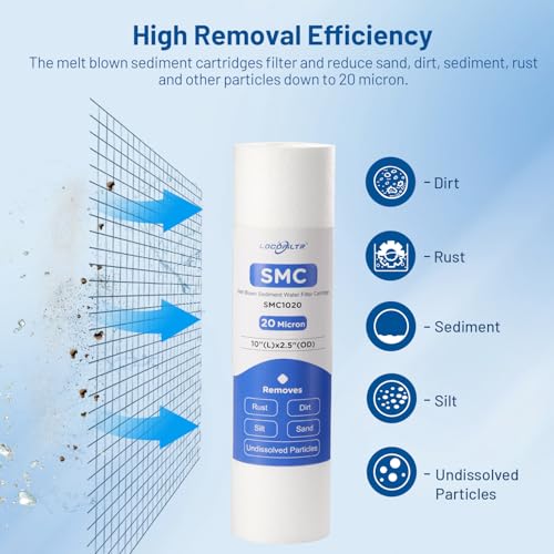 20 Micron 10" x 2.5" Whole House Sediment Water Filter Cartridge (6 Count)