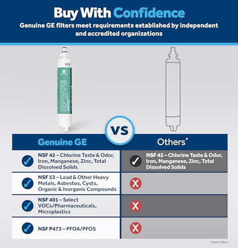 RPWFE Refrigerator Water Filter