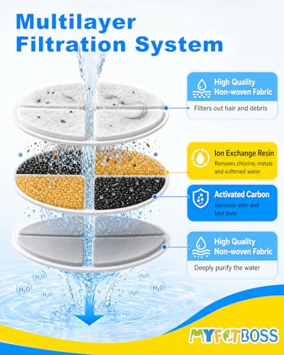 12 Pack Cat Water Fountain Filters Fit for 101oz (12 Count)