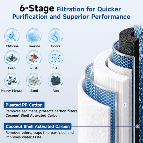 SY GOODLIFE Under Sink Water Filter