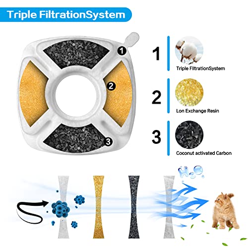 32 Pcs Cat Fountain Replacement Filters 16 Pack Cat Water Fountain Replacement Filters with 16 Pack Pre