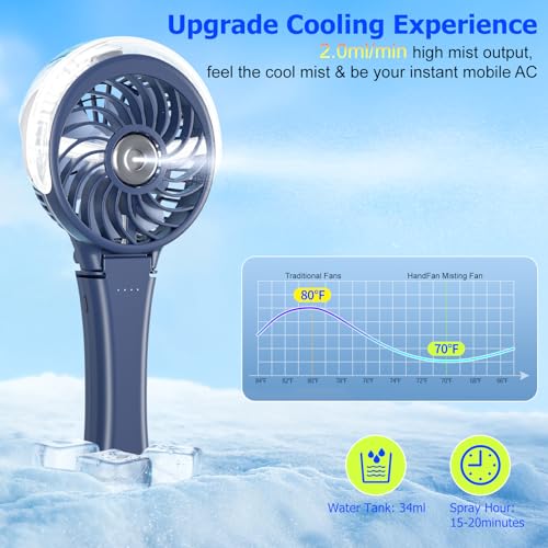 Upgraded Handheld Misting Fan