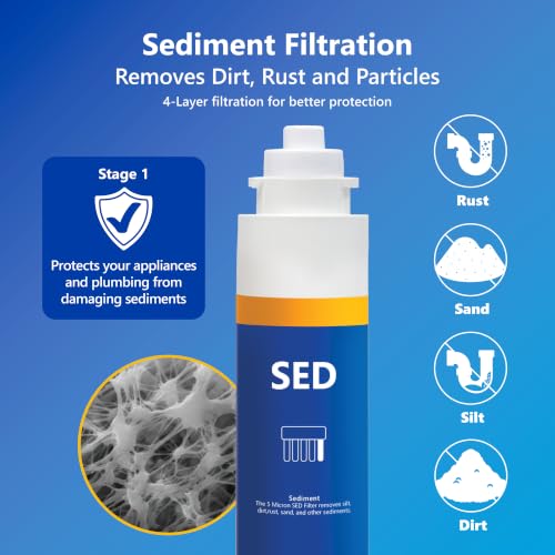 FLTELITE5 Reverse Osmosis Replacement Filter Set