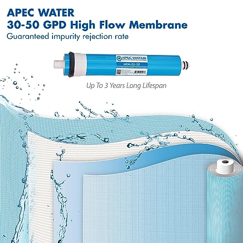 MEM-ES-50 Membrane Replacement Filter, 50 GPD