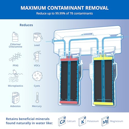 Under Sink Water Filter