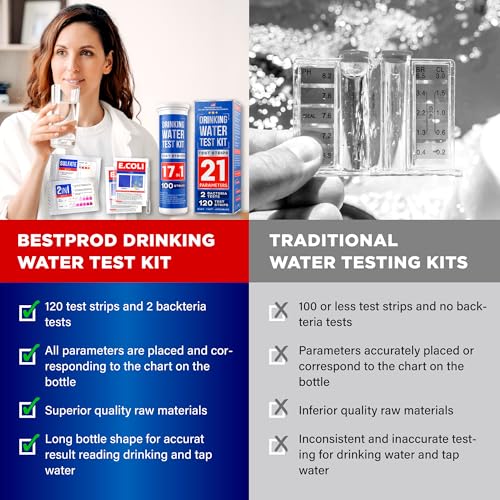 All New 21 in 1 Drinking Water Testing Kit Strips (120 Count)